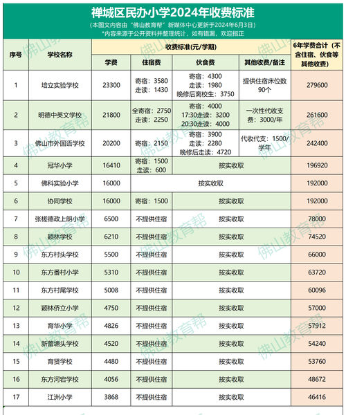民办学校需要投资多少