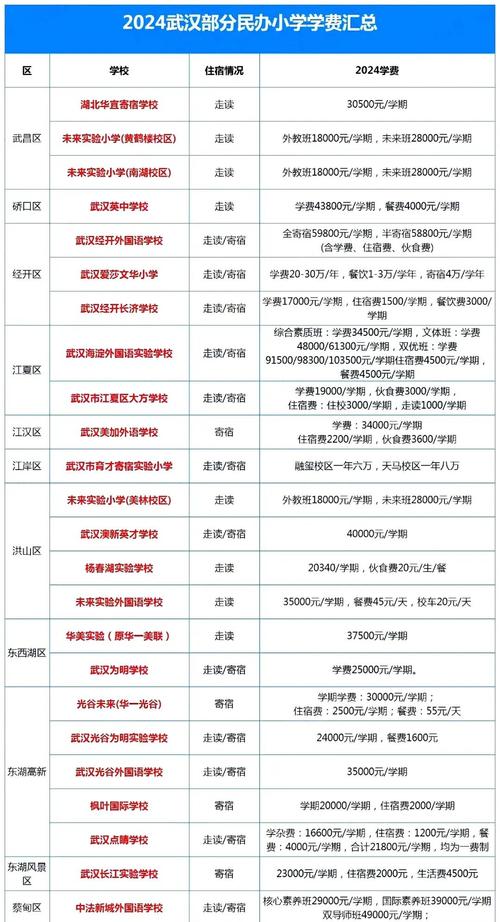 民办学校需要投资多少