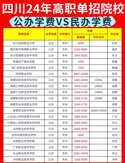 民办学校需要投资多少