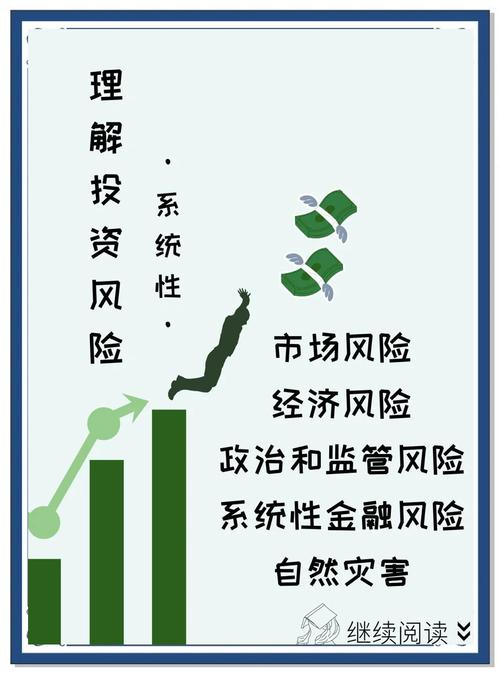 中图在线投资风险大吗?