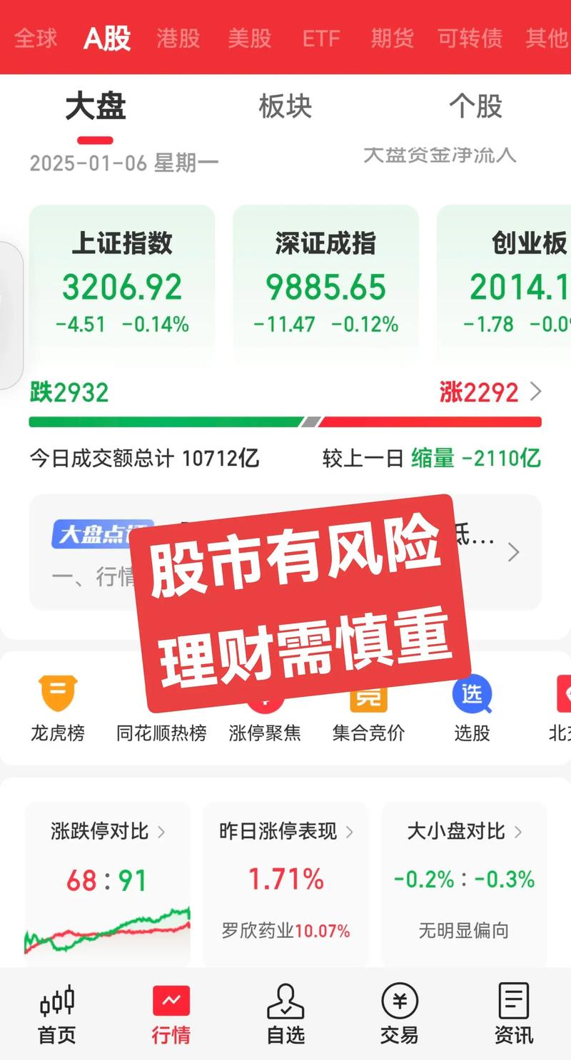 中图在线投资风险大吗?