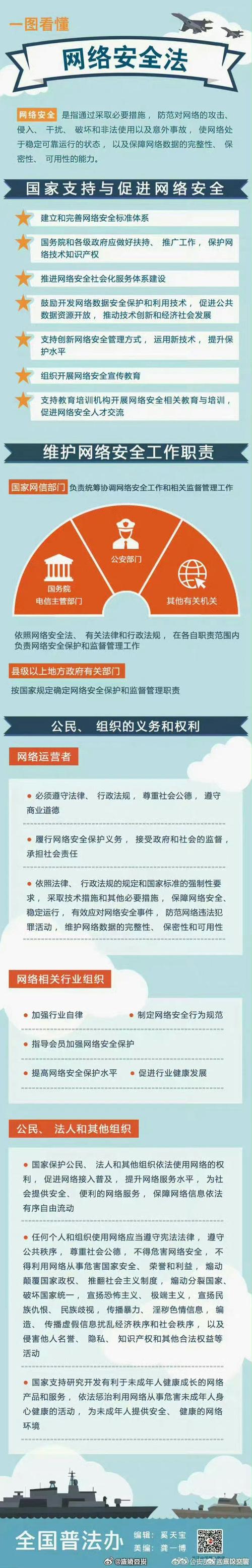 网络安全管理法律法规有哪些核心要点?
