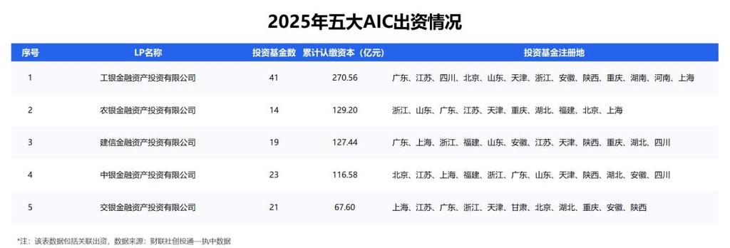 一级市场股权投资基金如何运作?