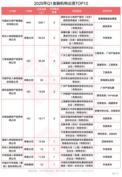 一级市场股权投资基金如何运作?