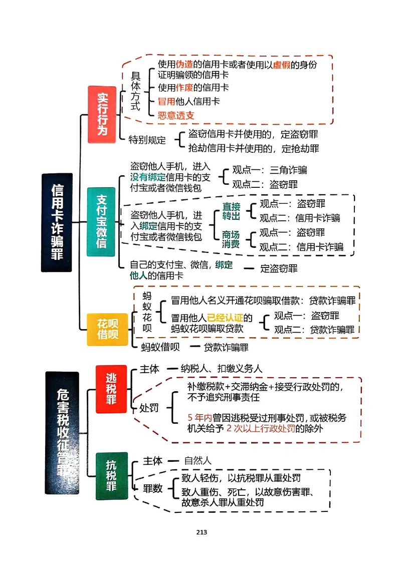 贷款诈骗与骗取贷款罪,如何区分?