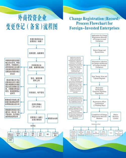 外商投资企业审批流程要多久?