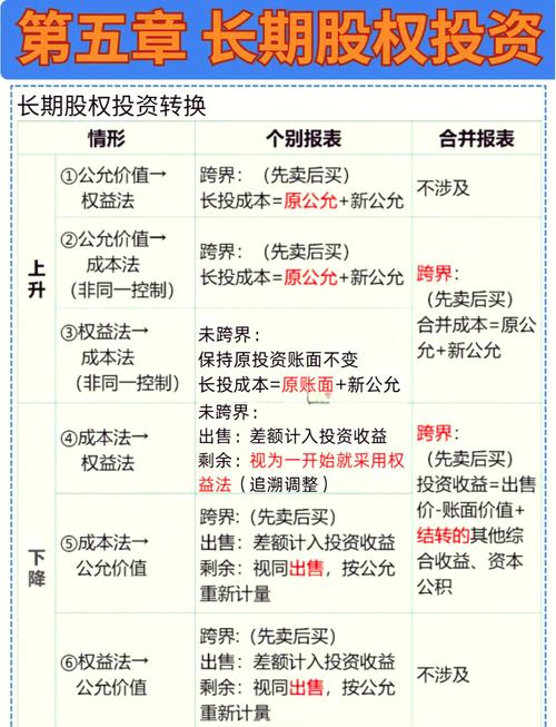 股权投资公司管理办法