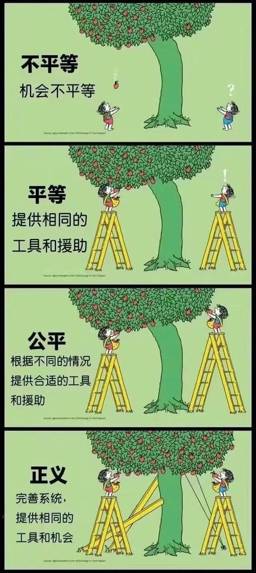 法律面前人人平等,如何破解现实中的不平等现象?