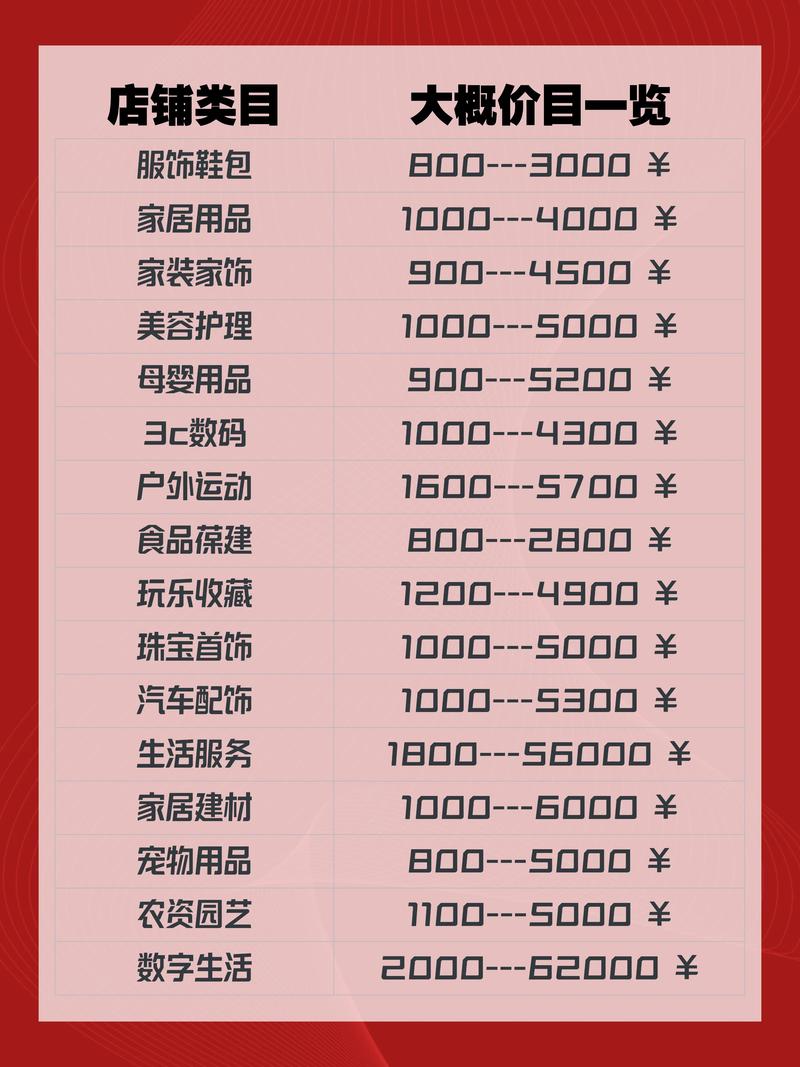 服装生意投资到底要多少钱?