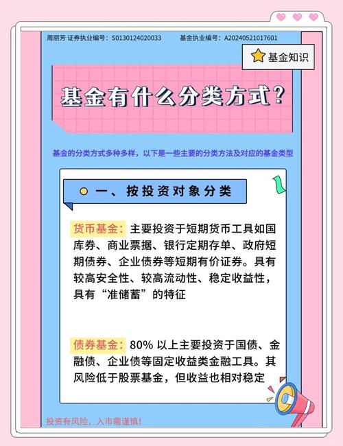 契约型基金的投资主体