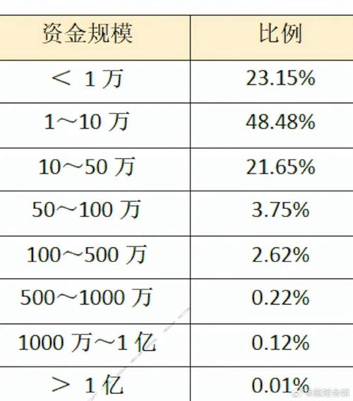投资总额超注册资金，企业需警惕哪些风险？