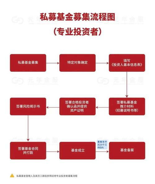 私募投资基金经营范围具体包含哪些?