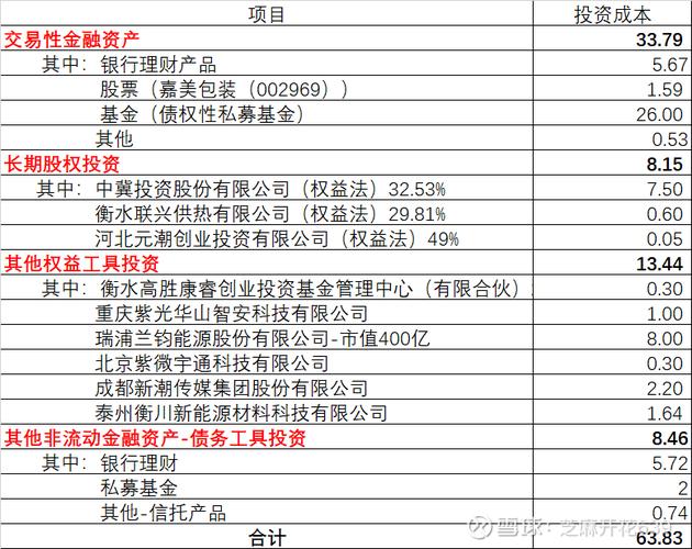 注册资本与投资总额有何关联？