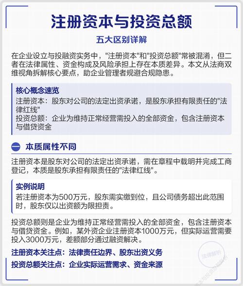 投资总额为何小于注册资本？