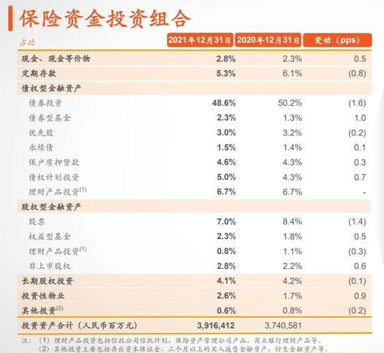保险公司投资资产，有何规则与风险？