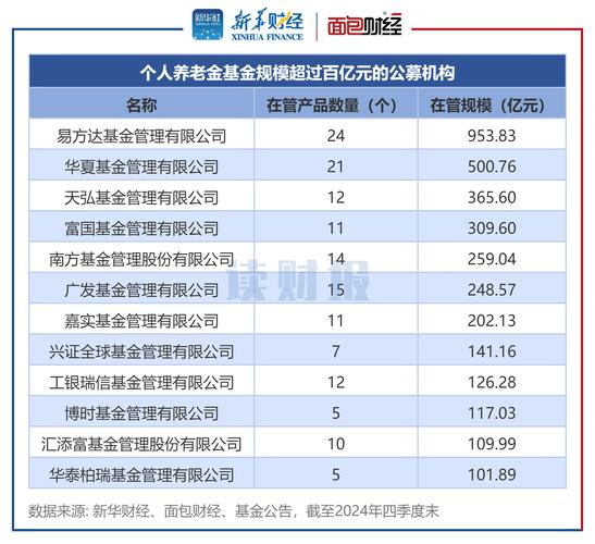 私募股权投资基金待遇究竟如何？