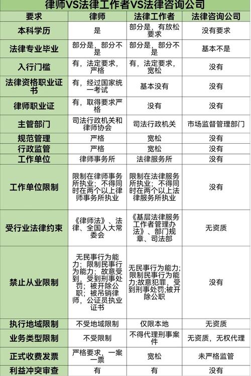 法律事务与法学专业究竟有何不同？一文读懂两者核心区别
