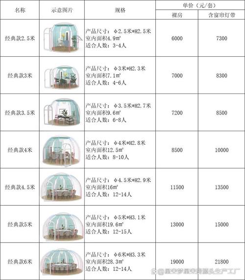 开间小旅店需投资多少