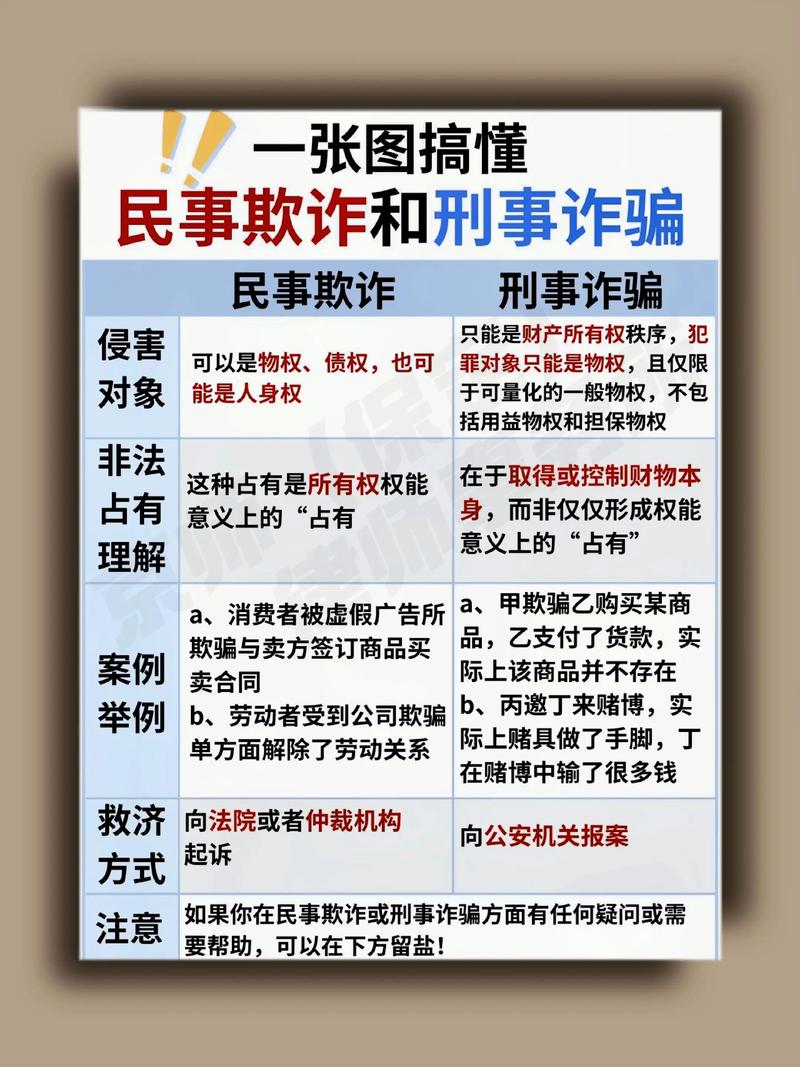 敲诈勒索与诈骗，本质区别究竟在哪？