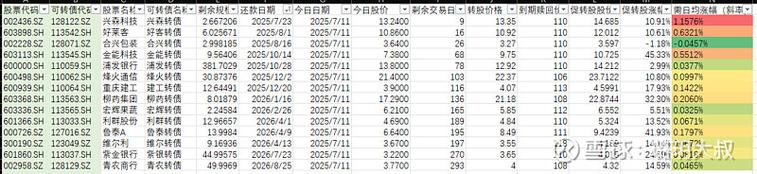 最新日化收益投资平台靠谱吗?