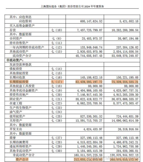长期股权投资收益如何准确计算?