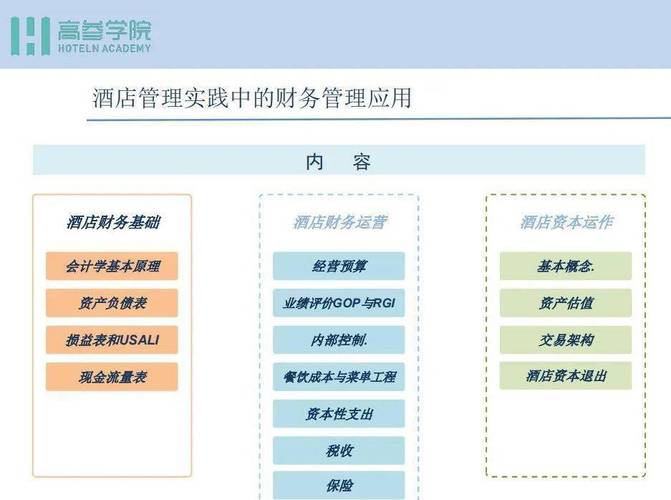 酒店投资管理具体做什么?
