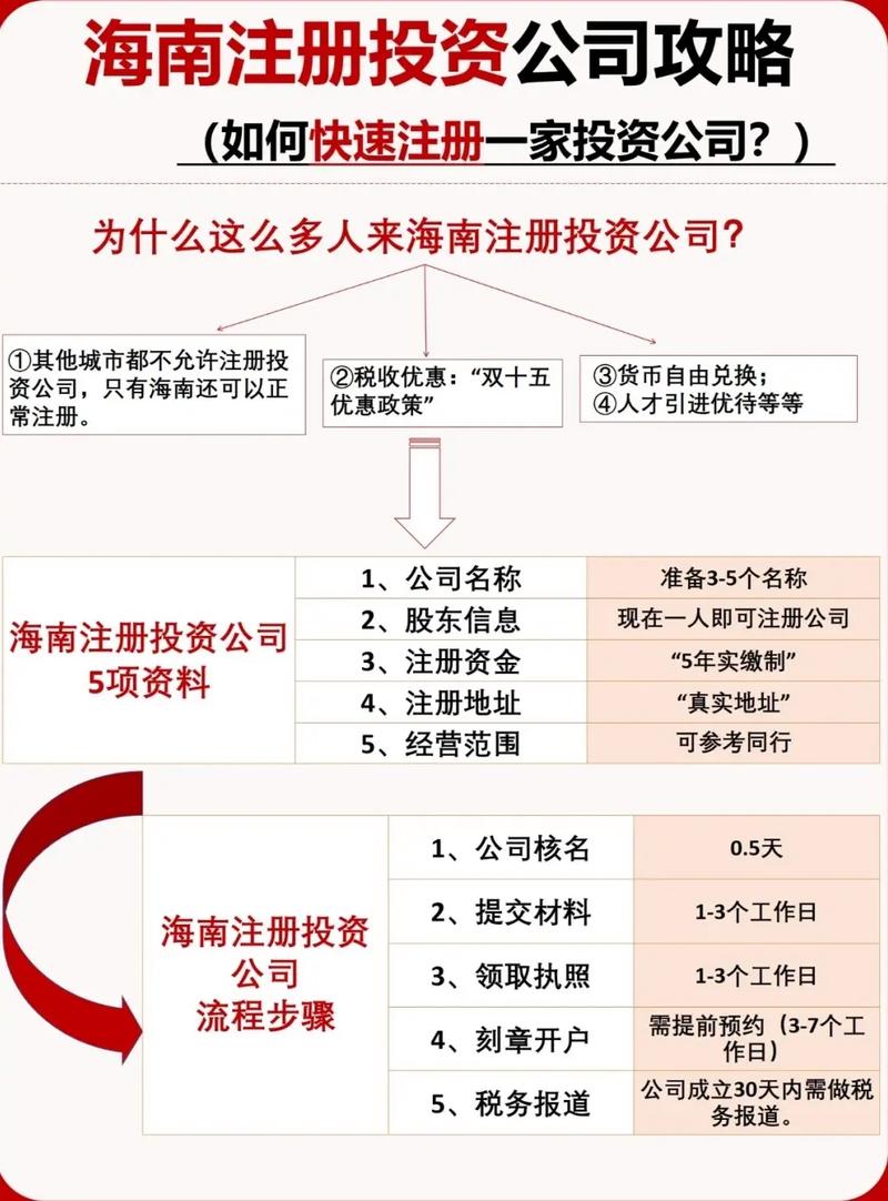 注册投资公司需要满足哪些条件？