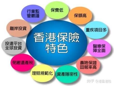 香港保险法律效力如何？