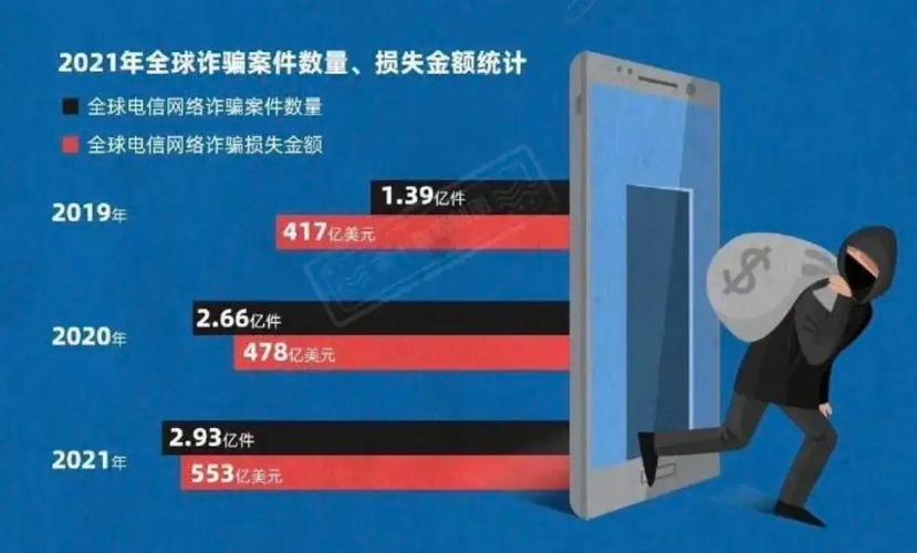 维力国际是金融诈骗吗？
