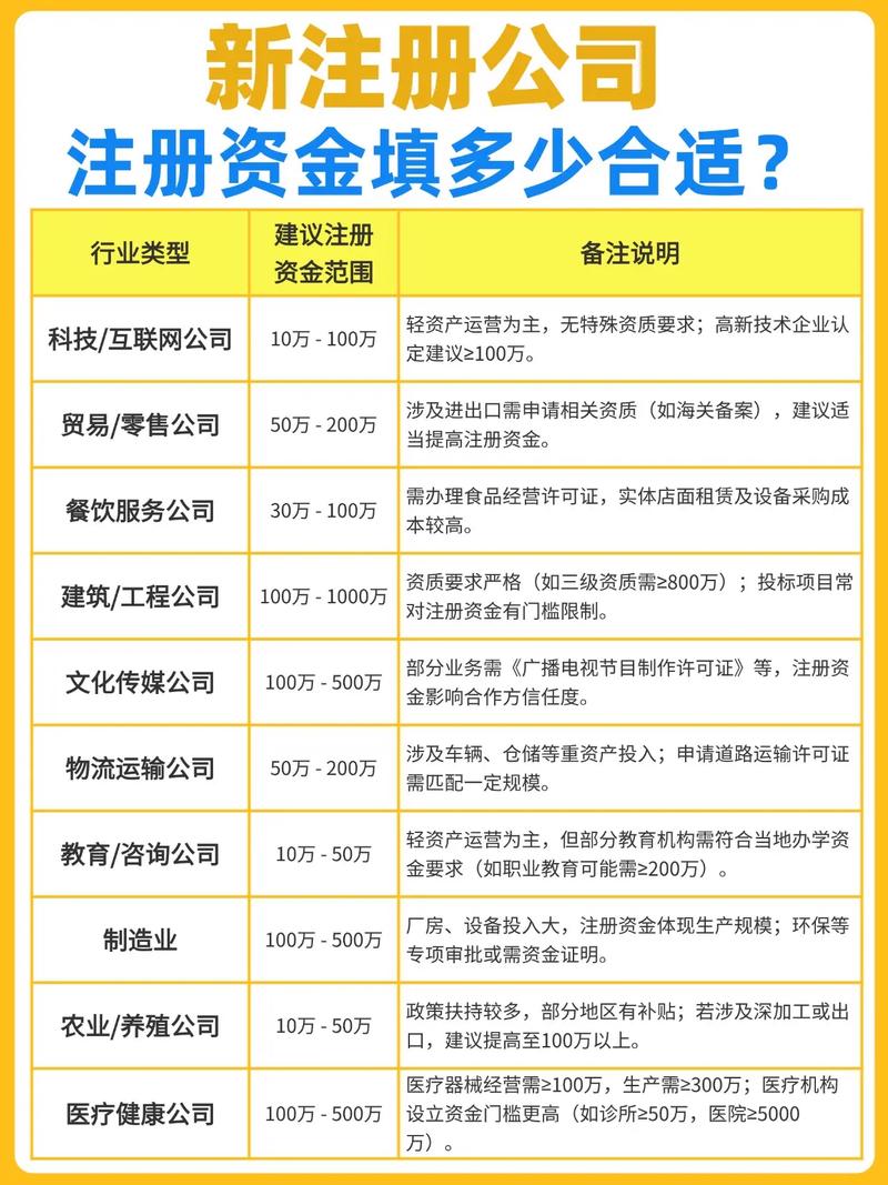 股权投资企业注册资本多少合适？