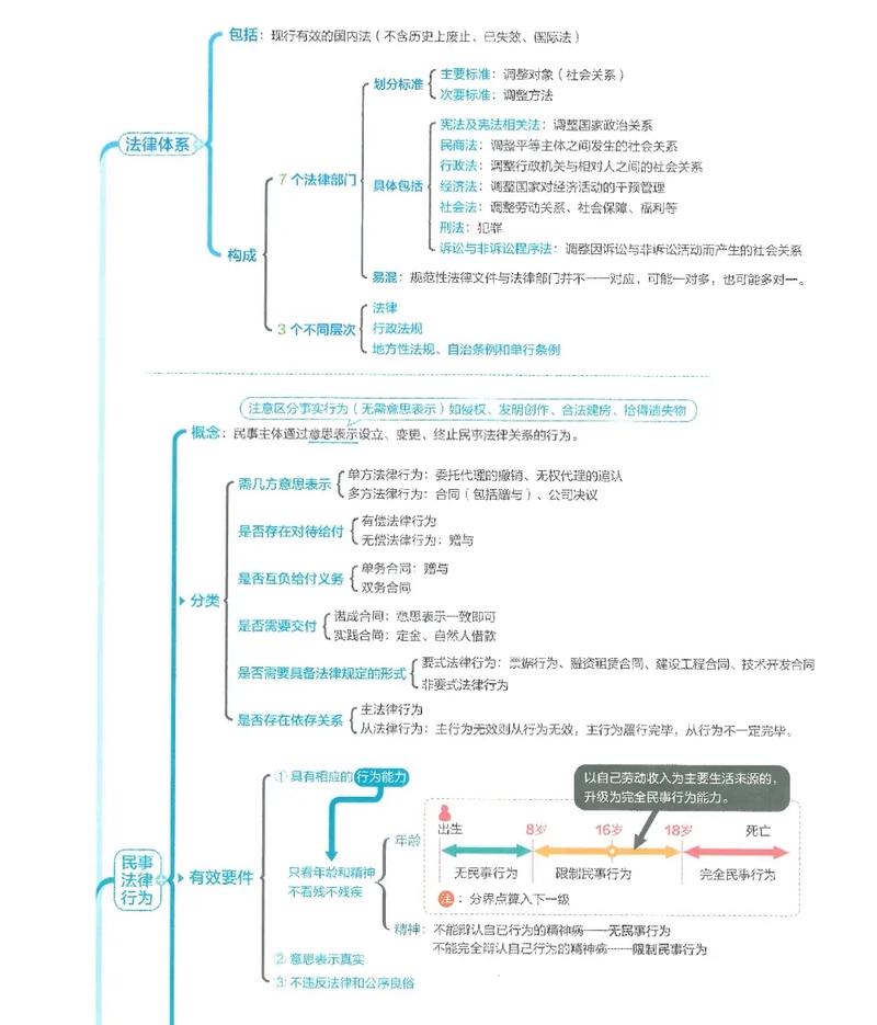 论述经济法的法律属性