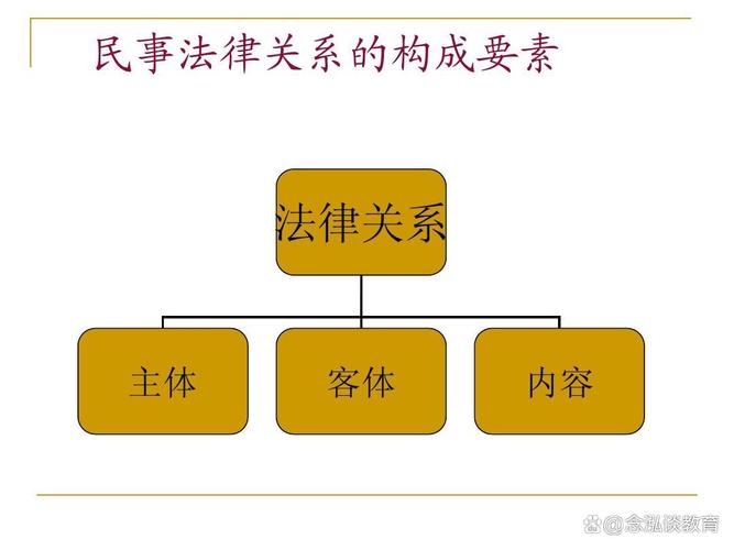 法律关系的客体究竟指什么？