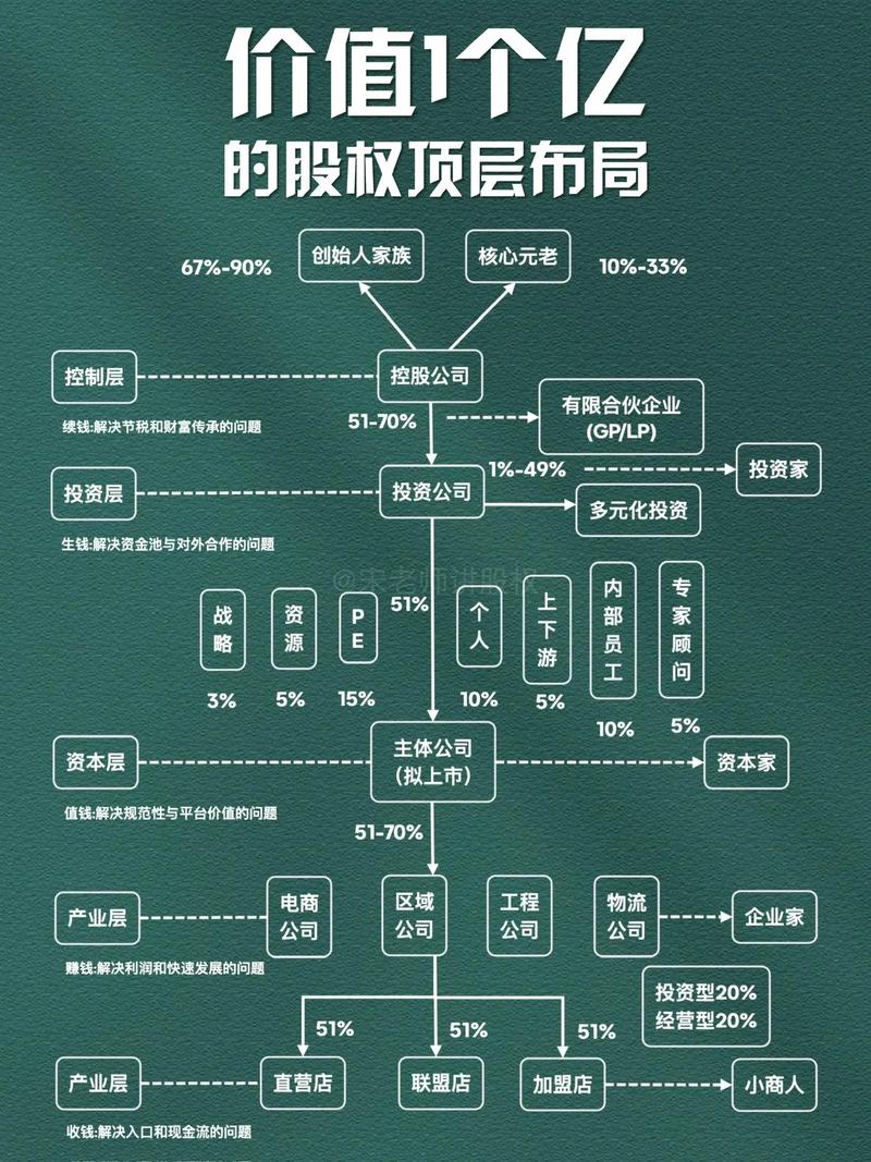 股权投资公司营业范围具体有哪些？