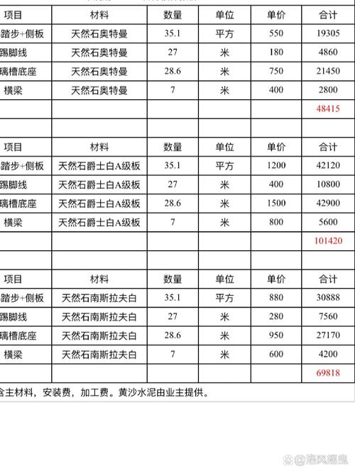 木楼梯生意投资多少才够？