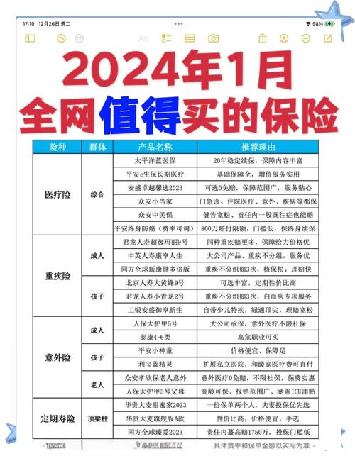 投资型保险有哪些类型？