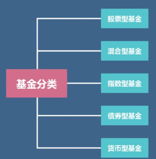 私募投资基金类型如何划分？