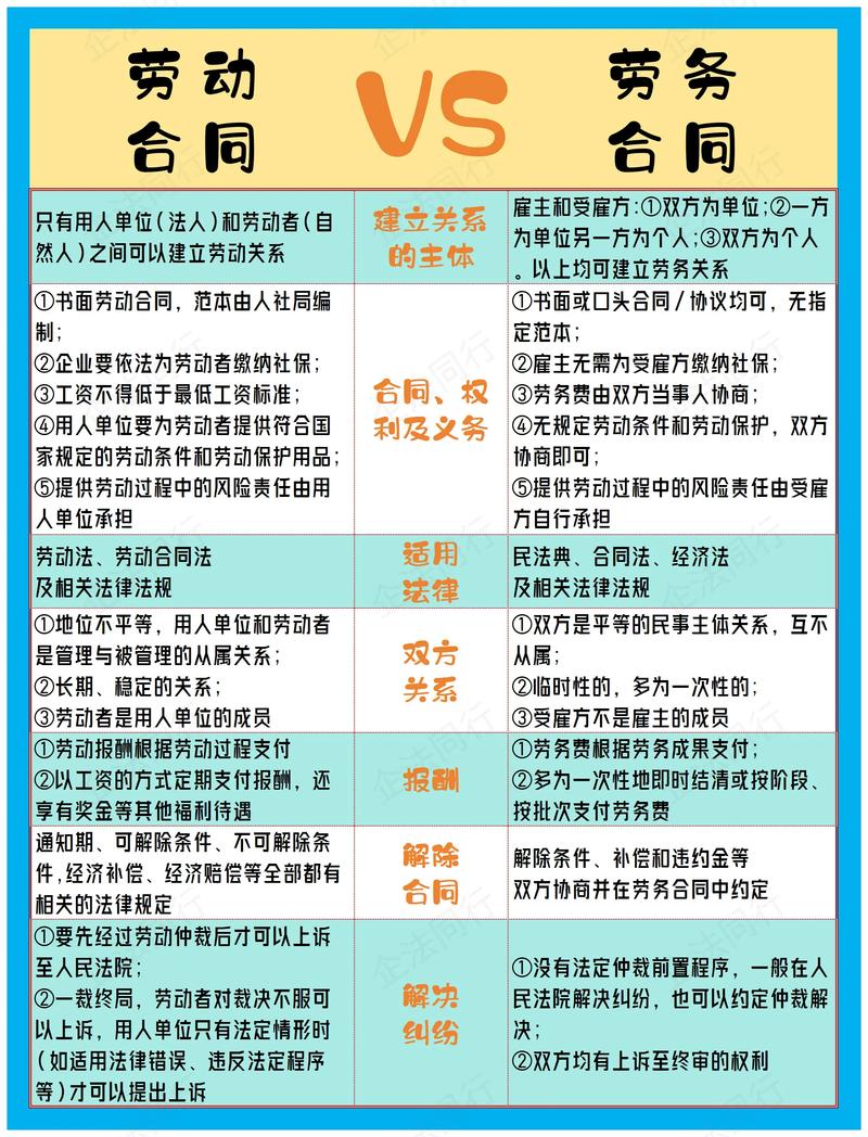 合同法律特征有哪些?