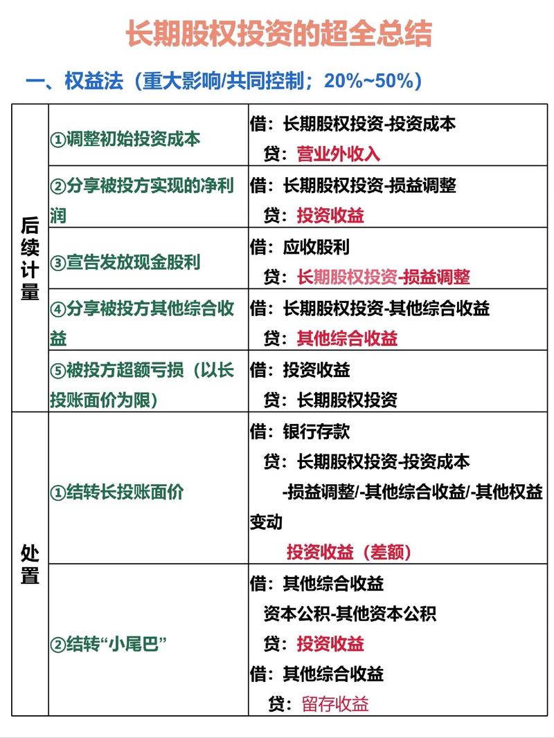 认缴制下长期股权投资如何确认与计量?