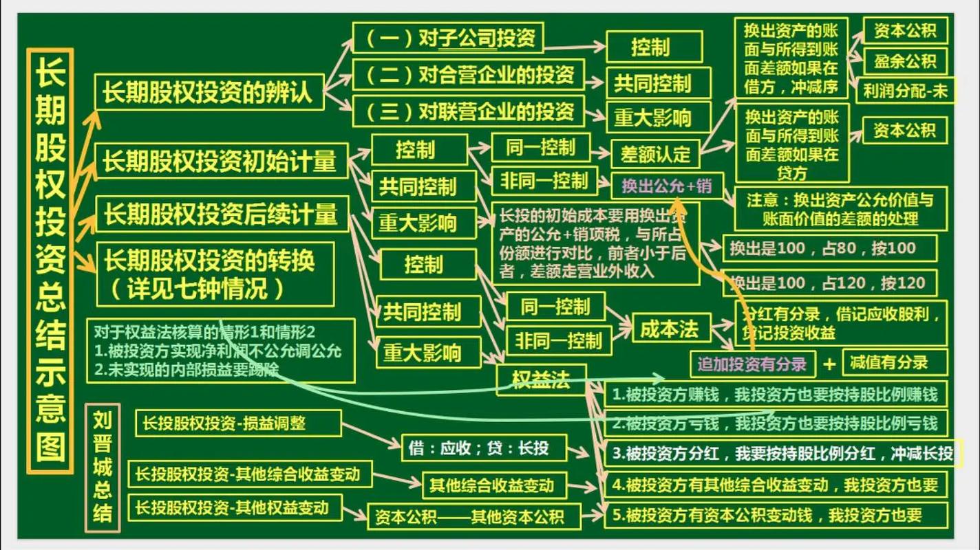 认缴制下长期股权投资如何确认与计量?