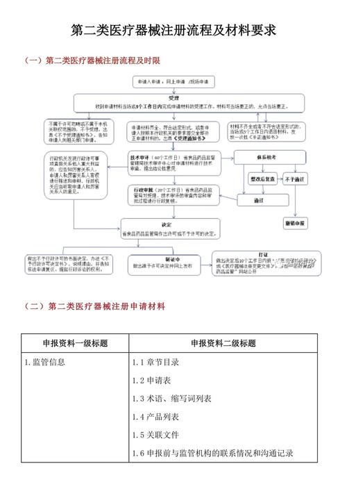 注册医疗投资公司流程有哪些关键步骤？