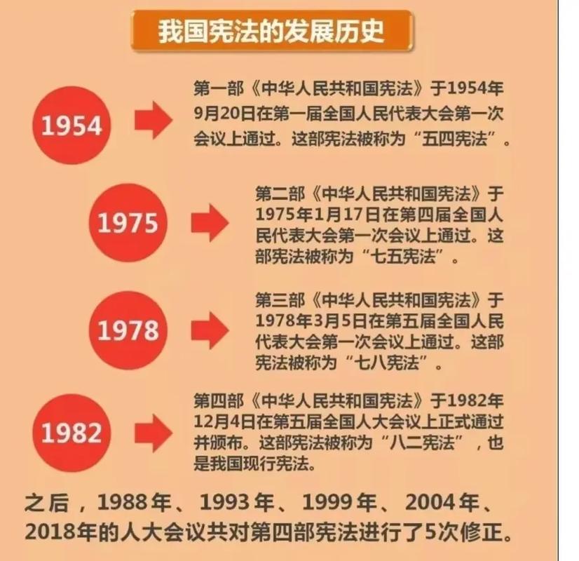 法律如何从古至今演变而来?