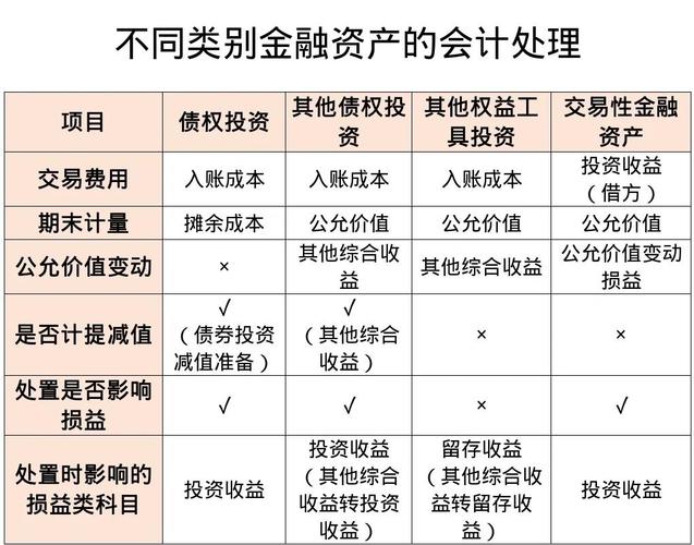投资分公司账务处理该怎么做?