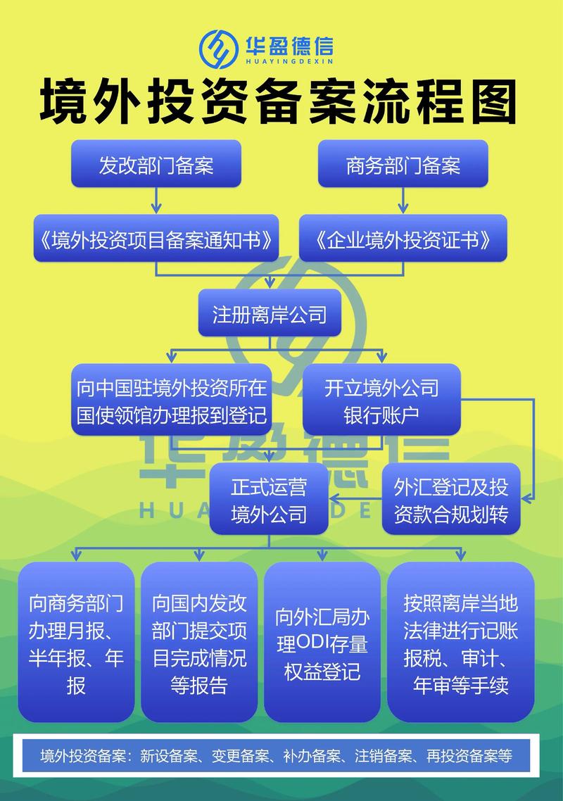 外商投资备案管理系统如何高效运行？