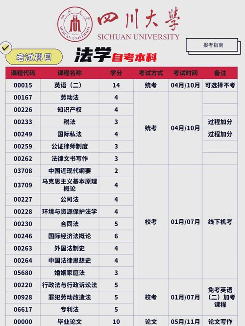 自考本科法律专业到底难不难？