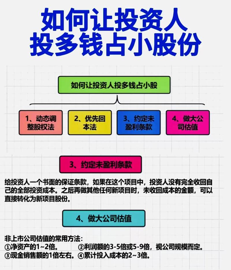 投资股份比例计算方法是什么?