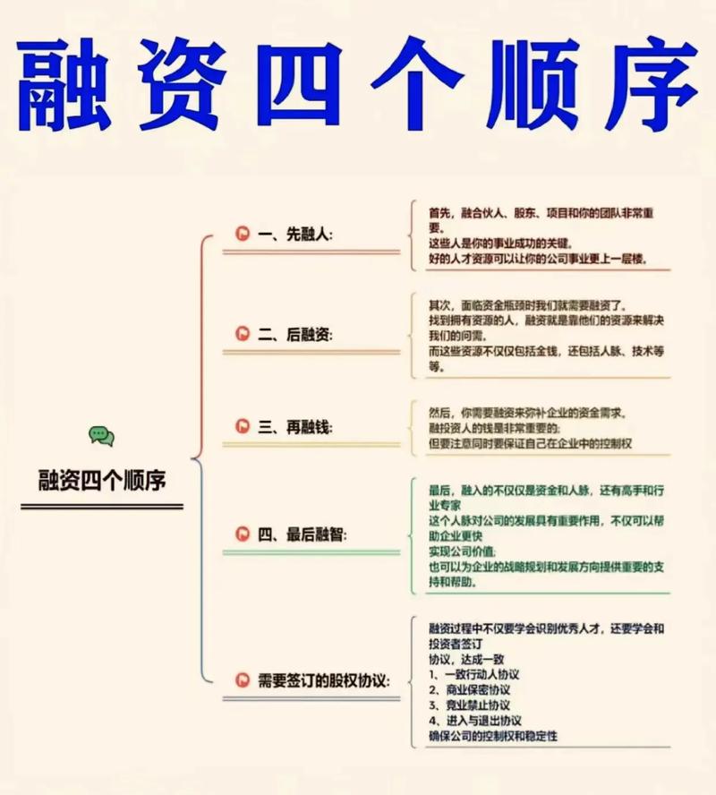 投资者权利如何在融资过程中实现?