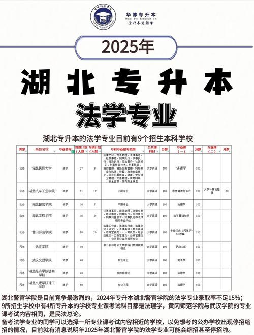 法律事务能专升本吗?