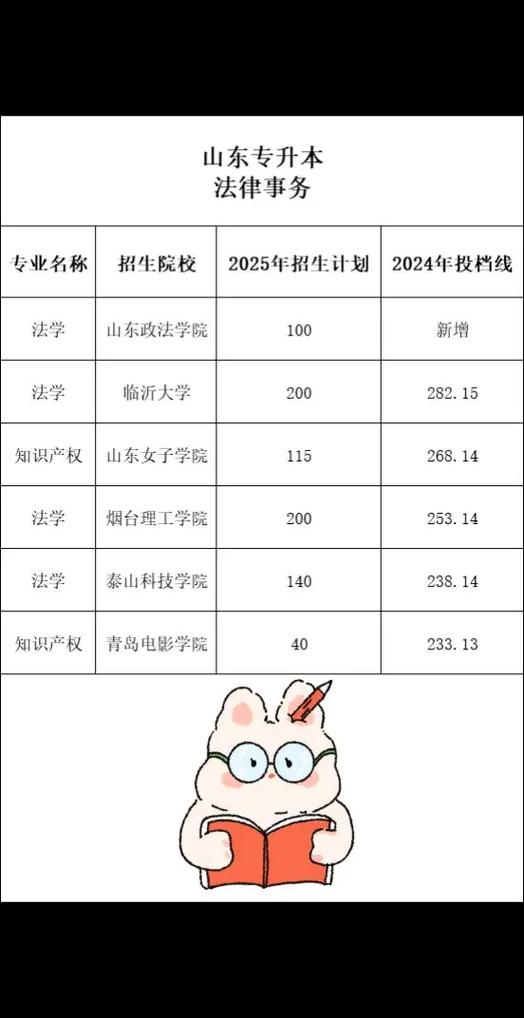 法律事务能专升本吗?