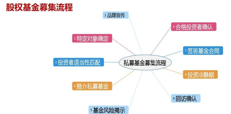 私募股权投资基金制度的核心优势是什么?