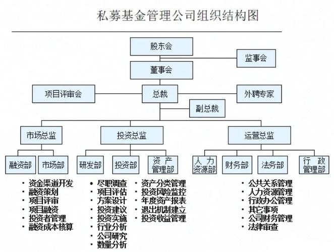 私募股权投资基金制度的核心优势是什么?